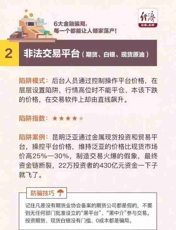 六大投资理财骗局，每个都能让人倾家荡产，赶快远离！赶快转发！