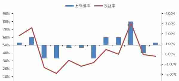 今年白糖周期规律是否失灵？