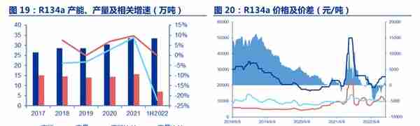 全产业链的氟化工企业，永和股份：含氟高分子材料奠定业绩高增速