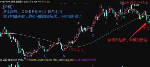 「纯干货」 中线滚动交易策略