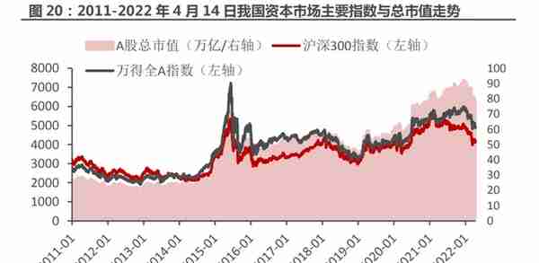 一站式投资理财平台，东方财富：大资管时代背景下，迎来黄金时期