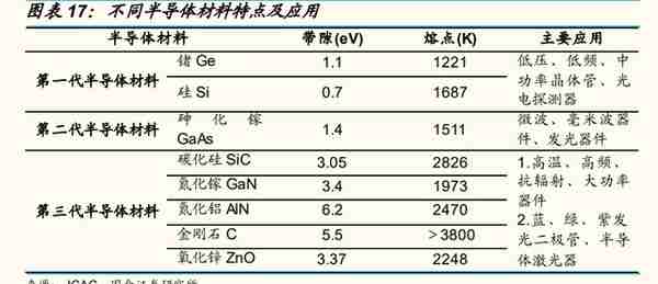 东微半导研究报告：高压MOS龙头，TGBT开启新成长曲线