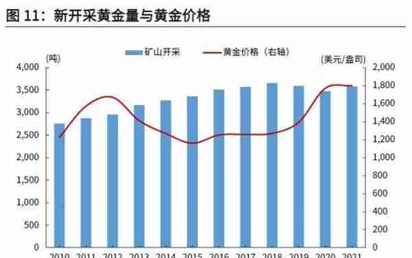 光大宏观：底部已现，黄金步入上行通道