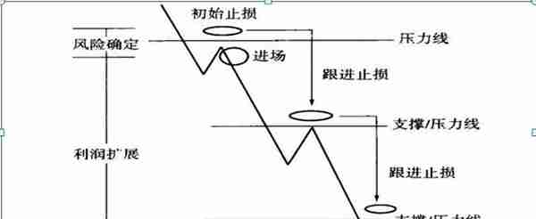 为何大部分人炒股会亏损？原因就是因为大部分人都不懂“金字塔仓位控制法”请谨记铁律！