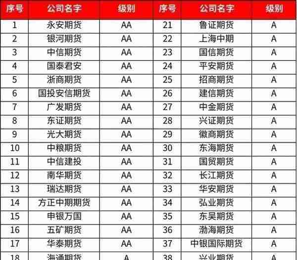 2023年最新期货手续费明细表，期货手续费计算方法？