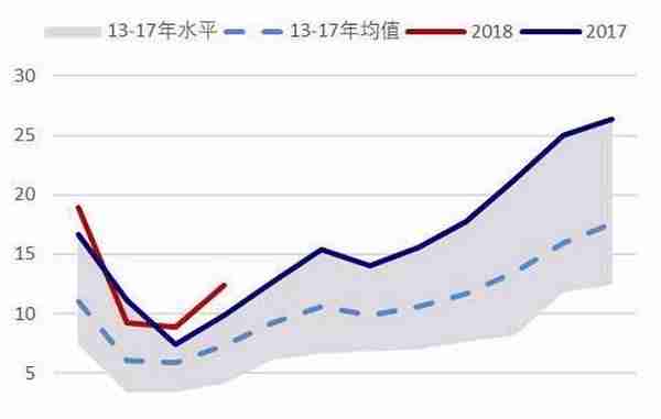 橡胶半年报：在子夜 还是比子夜更黑暗的黎明之前