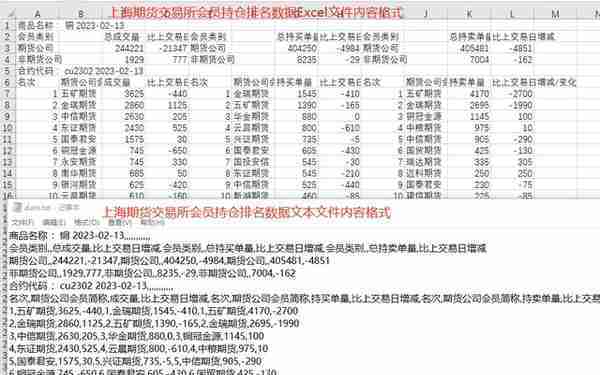 关于期货行情以及持仓排名数据的获取之上海期货交易所