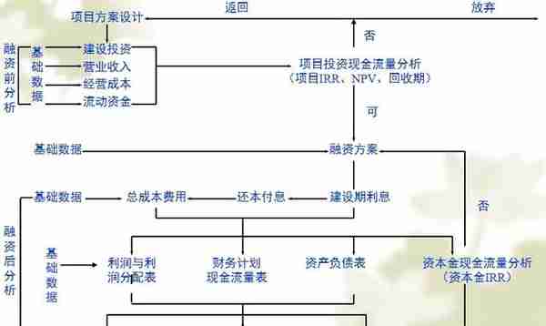 决策阶段工程造价管理及案例