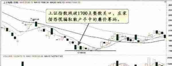 一个“卖辣椒”的故事告诉你：主力是怎么制造骗线的，你知道多少？