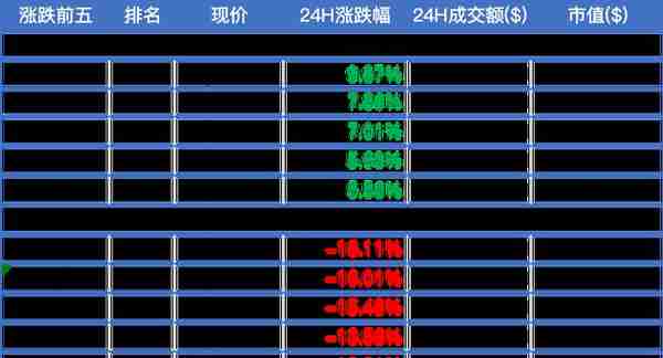 火星晨报：比特币凌晨急跌；Telegram十月底前将发行数字货币Gram