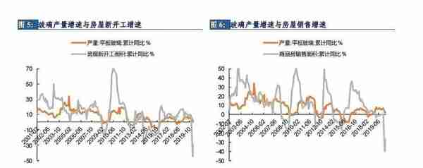 被低估的浮法玻璃龙头旗滨集团，好价格是多少，市值是多少