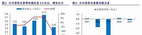 剥离亏损业务轻装上阵，绿能慧充：直流充电桩黑马，迎风而起