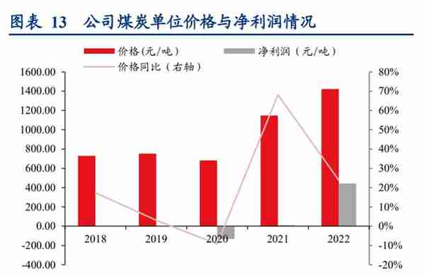 神火股份研究报告：资产质量全面改善，明显低估