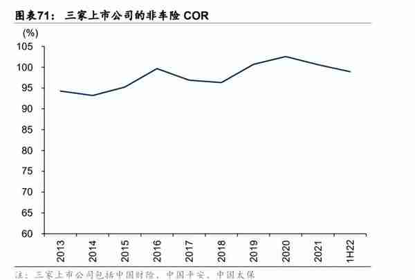 保险行业深度研究报告：保险业开启效率竞争新周期