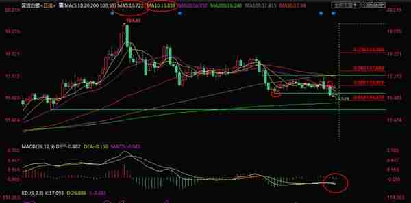 12月10日现货黄金、白银、原油、外汇短线交易策略