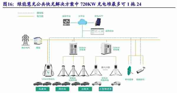 剥离亏损业务轻装上阵，绿能慧充：直流充电桩黑马，迎风而起