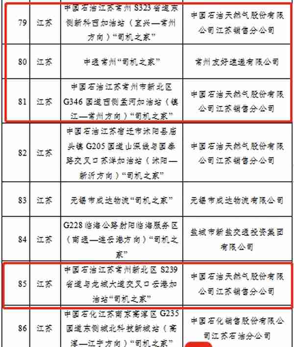 全省第一！常州市再添7家司机之家