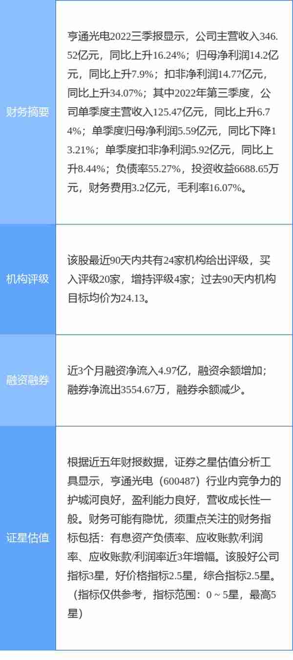 亨通光电涨7.64%，天风证券一个月前给出“买入”评级