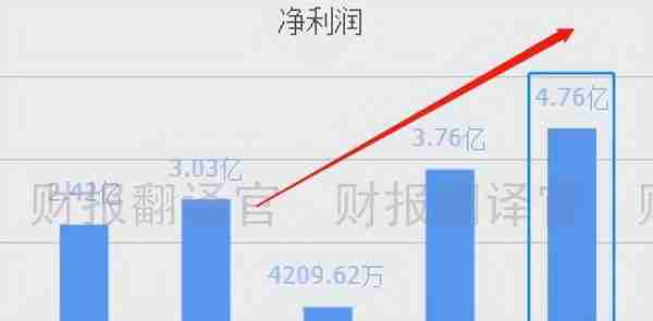 全球金融科技百强企业,为建行开发数字人民币钱包,股价仅10几元?