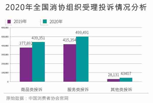 消费形式不断升级，你的维权方式更新了吗？