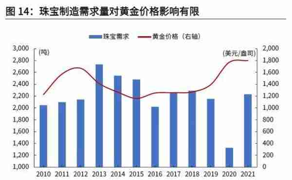 光大宏观：底部已现，黄金步入上行通道