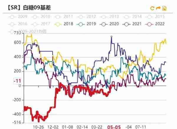 白糖：原油驱动减弱，原糖寻找底部支撑