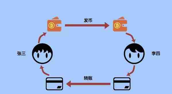 简单了解比特币交易过程