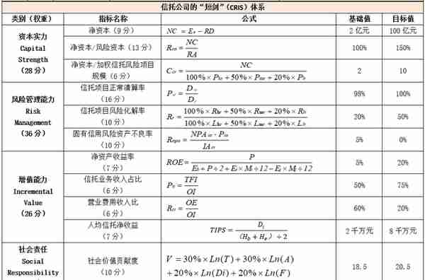 2021各类金融机构监管评级体系大全