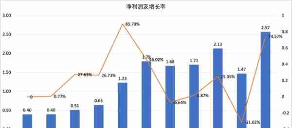 为什么说“大元泵业可能是中国最好的家族企业”