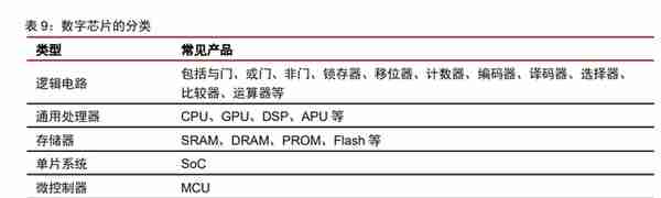 制造行业2023年投资策略：聚力复苏，重视安全