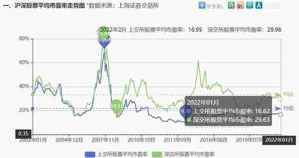 一文学会市盈率PE、市净率PB、和市销率PS