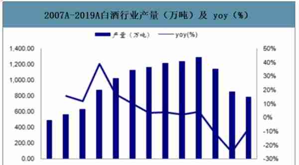 市值冲破20000亿，茅台如何走到今天？