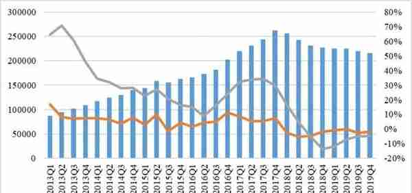 2019年度中国信托业发展评析