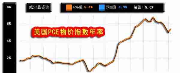 威尔鑫月评·׀ 二月金价大幅下跌 空头反攻还是上行中继？