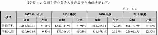 中国手机代工三巨头，千亿收入只有20亿利润｜知料