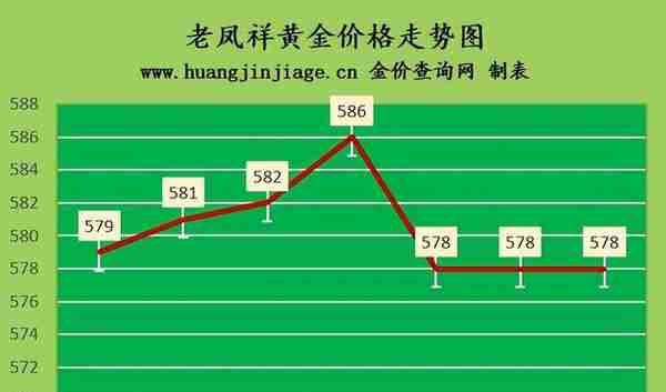 国际金价小幅反弹 2023年4月17日黄金价格今日多少钱一克