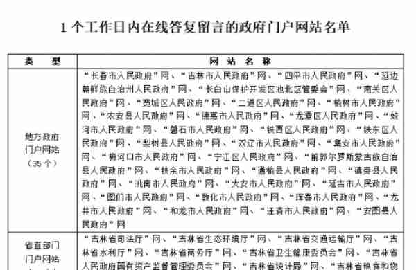 2020年全省政府网站和政务新媒体“体检”结果出来了