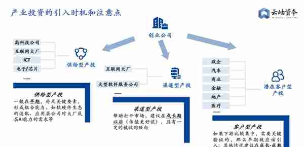 2022年，科技企业融资指南