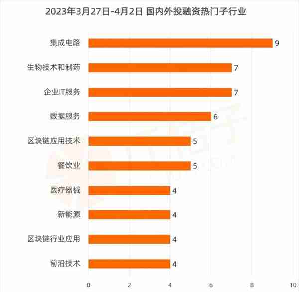 超6家新经济企业密集赴港上市；Deepway获7.7亿元融资｜IT桔子周报