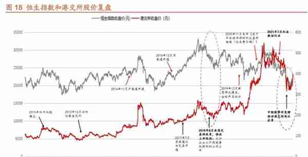 香港交易所研究报告：接鱼换水，港交所开启增长新周期