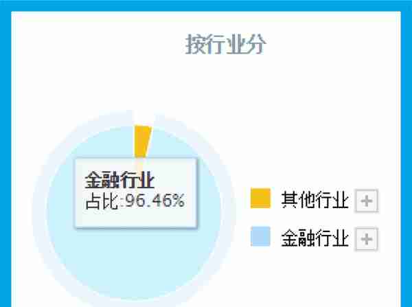 数字货币+鸿蒙双概念,为银行研发数字人民币终端设备,利润率达44%