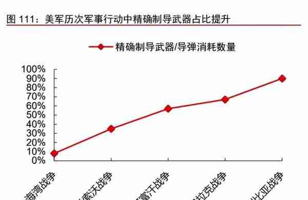 制造行业2023年投资策略：聚力复苏，重视安全