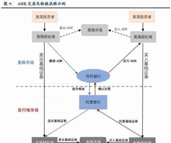 CDR：你需要知道的6件事