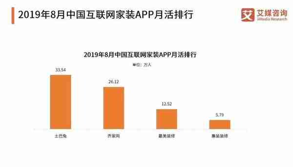 互联网家装，吃力追赶元宇宙“末班车”