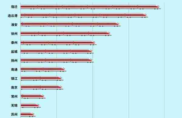 高铁调图后，上海到长三角主要城市车次更多、时间更短