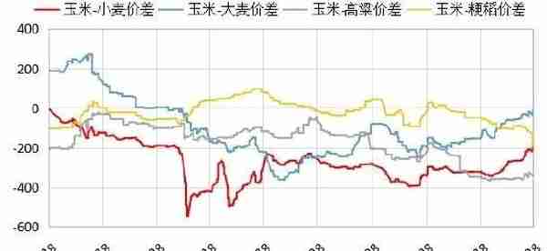 华安期货：玉米供压减弱 节日效应提振消费信心