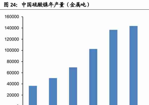 镍行业专题研究报告：镍的供需变革