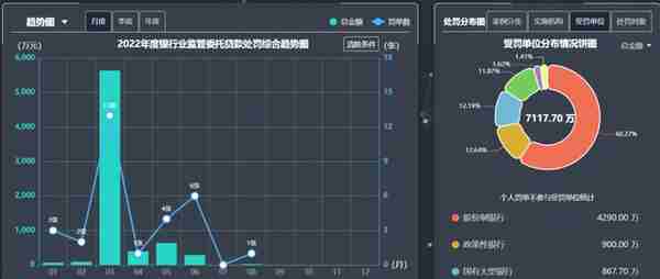 委托贷款的若干问题