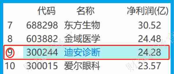 基因芯片第一股,掌握肿瘤基因突变检测技术,社保持股,市盈率仅5倍