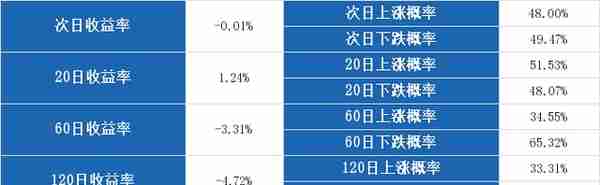 （10-8）北巴传媒连续三日收于年线之上，前次最大涨幅7.14%